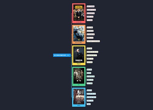 真实故事改编的电影（六）思维导图