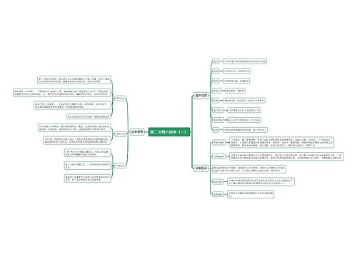 第二次鸦片战争（一）思维导图