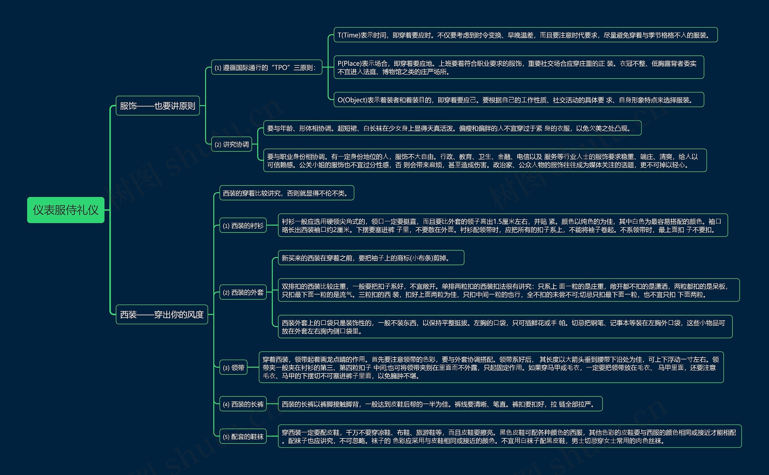 仪表服侍礼仪思维导图