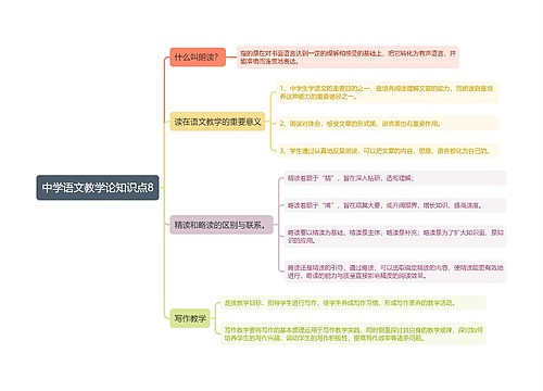 中学语文教学论知识点8