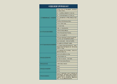 中国历史复习常考知识点2思维导图