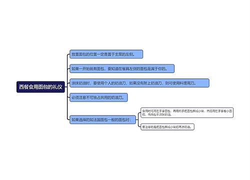 西餐食用面包的礼仪