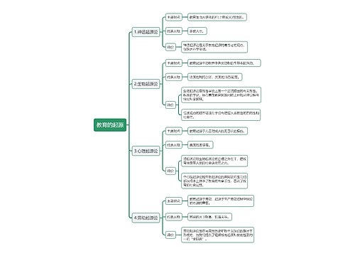 《教育知识与能力》教育的起源思维导图