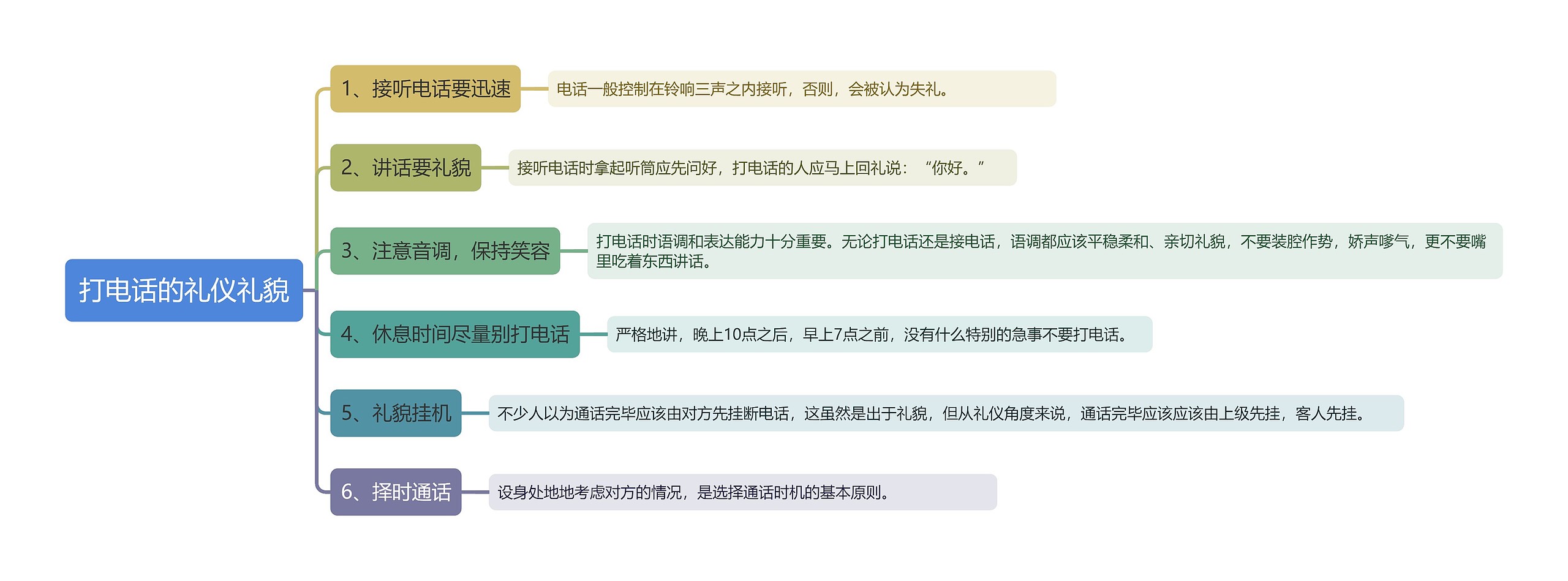 打电话的礼仪礼貌