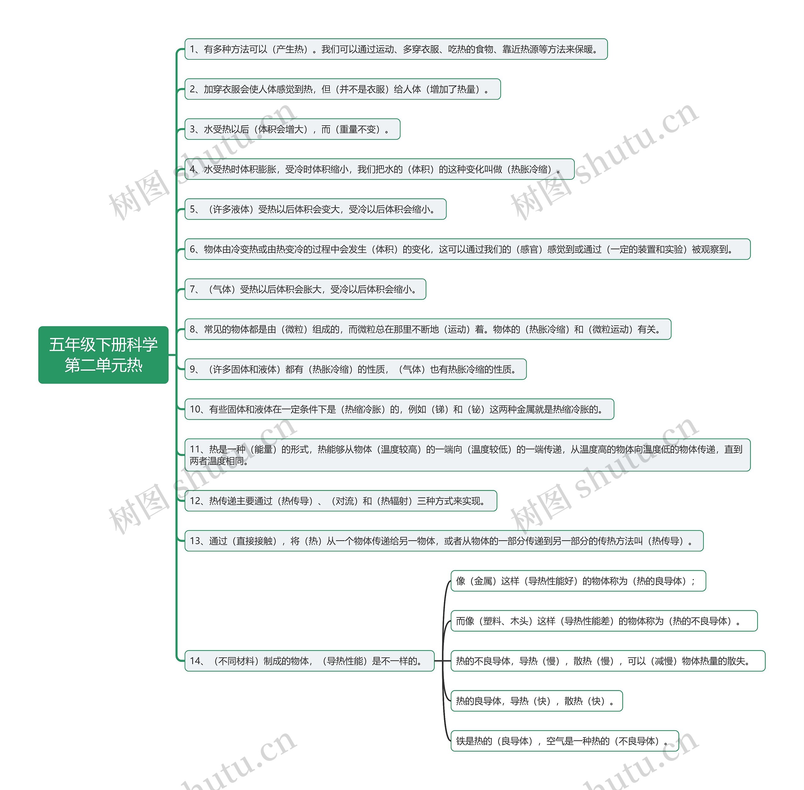 五年级下册科学第二单元热思维导图