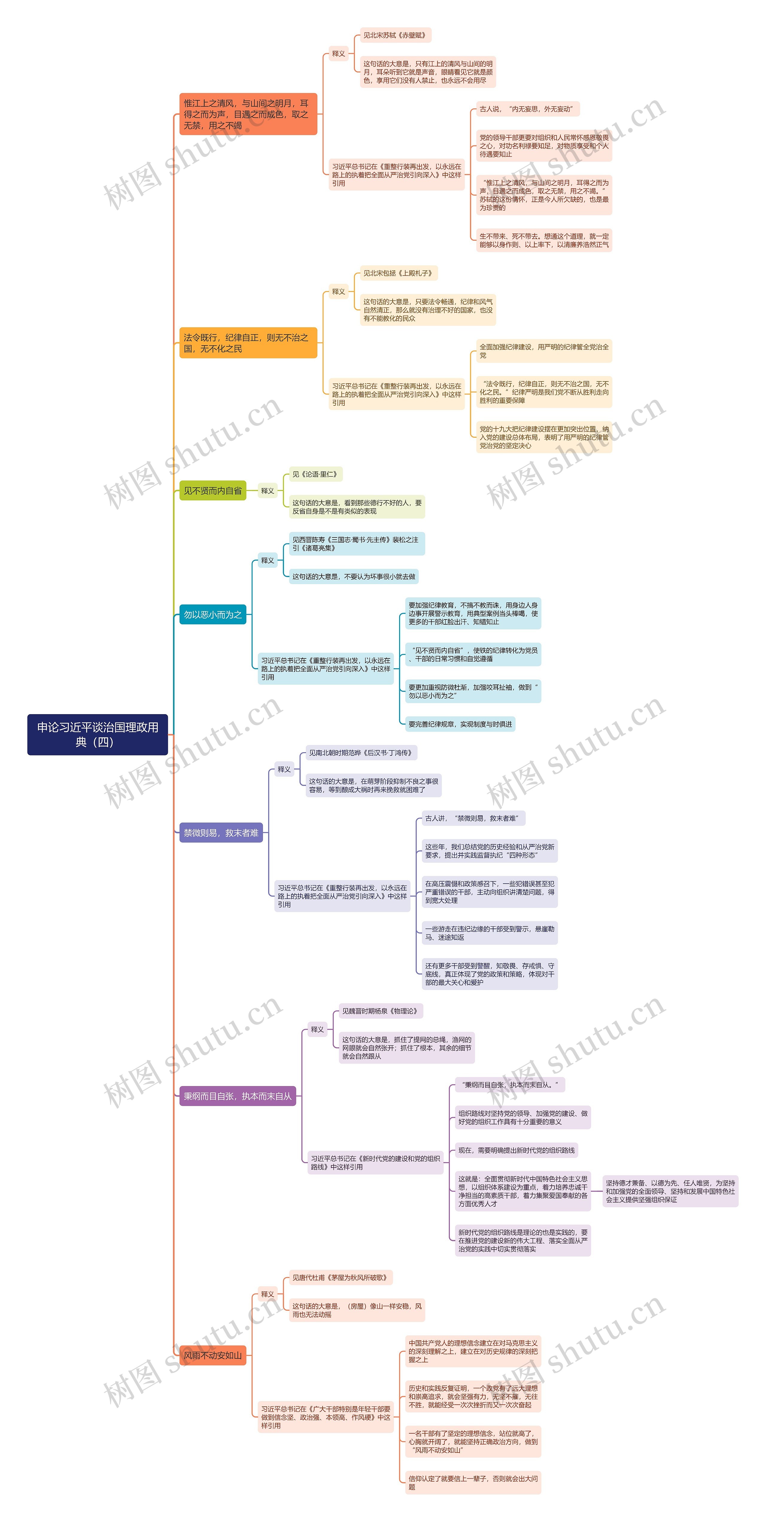 申论习近平谈治国理政用典(四)思维导图 申论习近平谈治国理政用典(四)思维导图