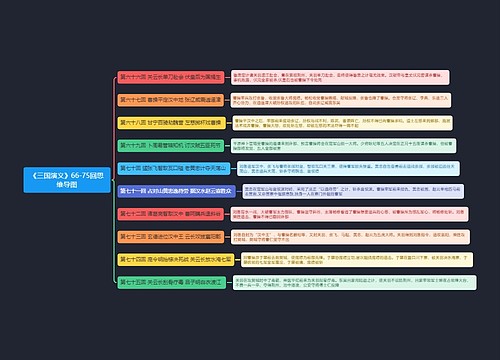 《三国演义》66-75回思维导图