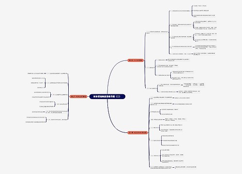财务管理制度——投资与贷款思维导图（二）