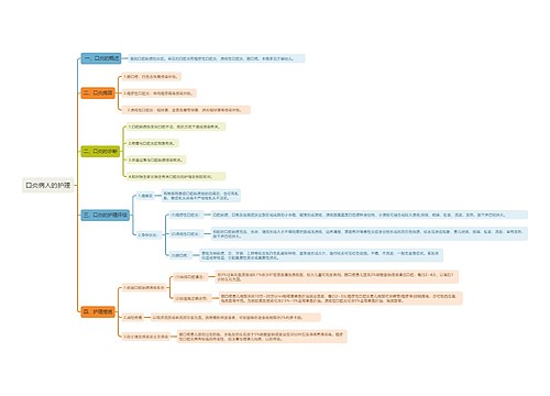 口炎病人的护理知识点