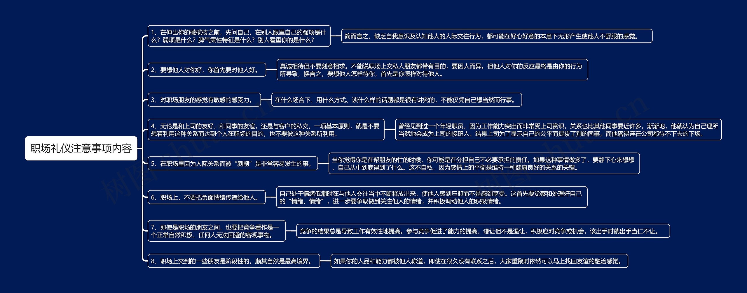 职场礼仪注意事项内容思维导图