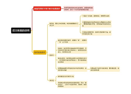 语文教案的使用思维导图