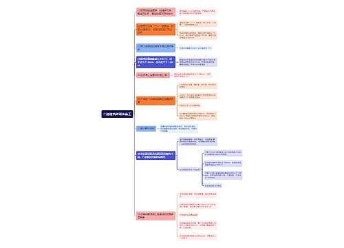 二建建筑砖砌体施工思维导图