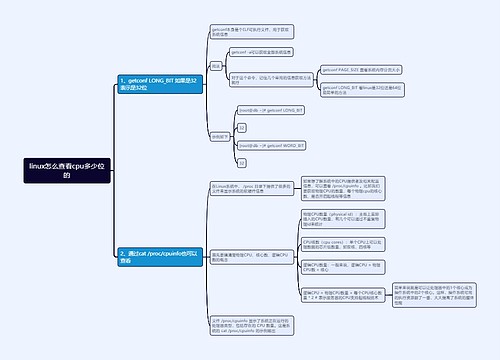 linux怎么查看cpu多少位的思维导图