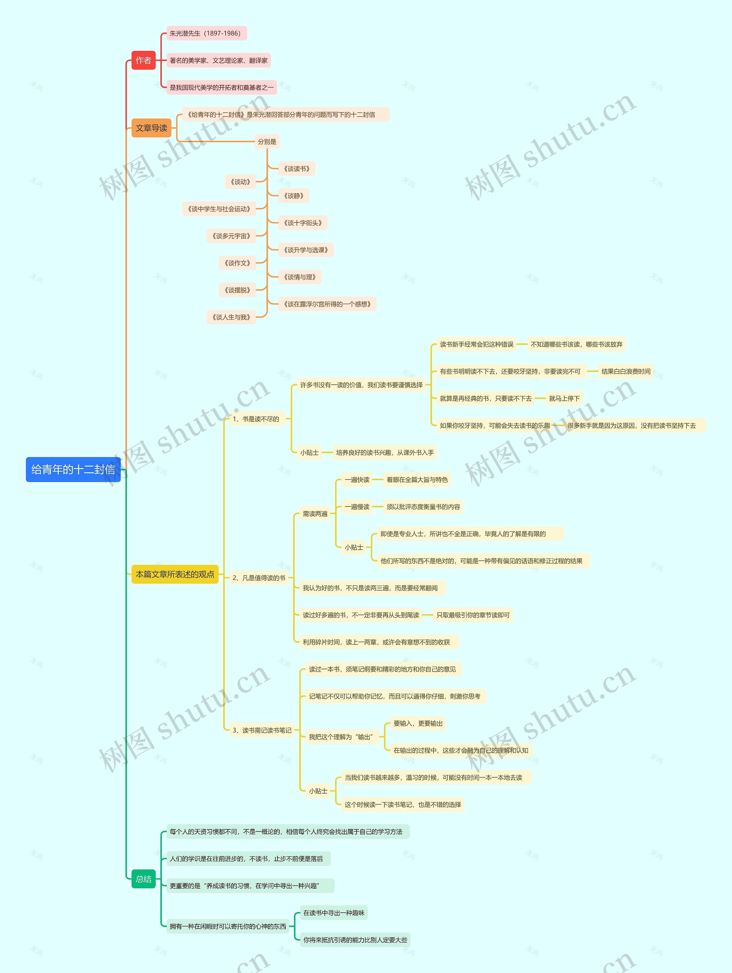 《给青年的十二封信》思维导图