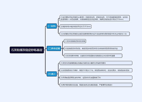 石灰粉煤灰稳定砂砾基层