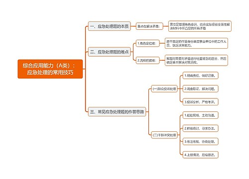 综合应用能力应急处理的常用技巧思维导图