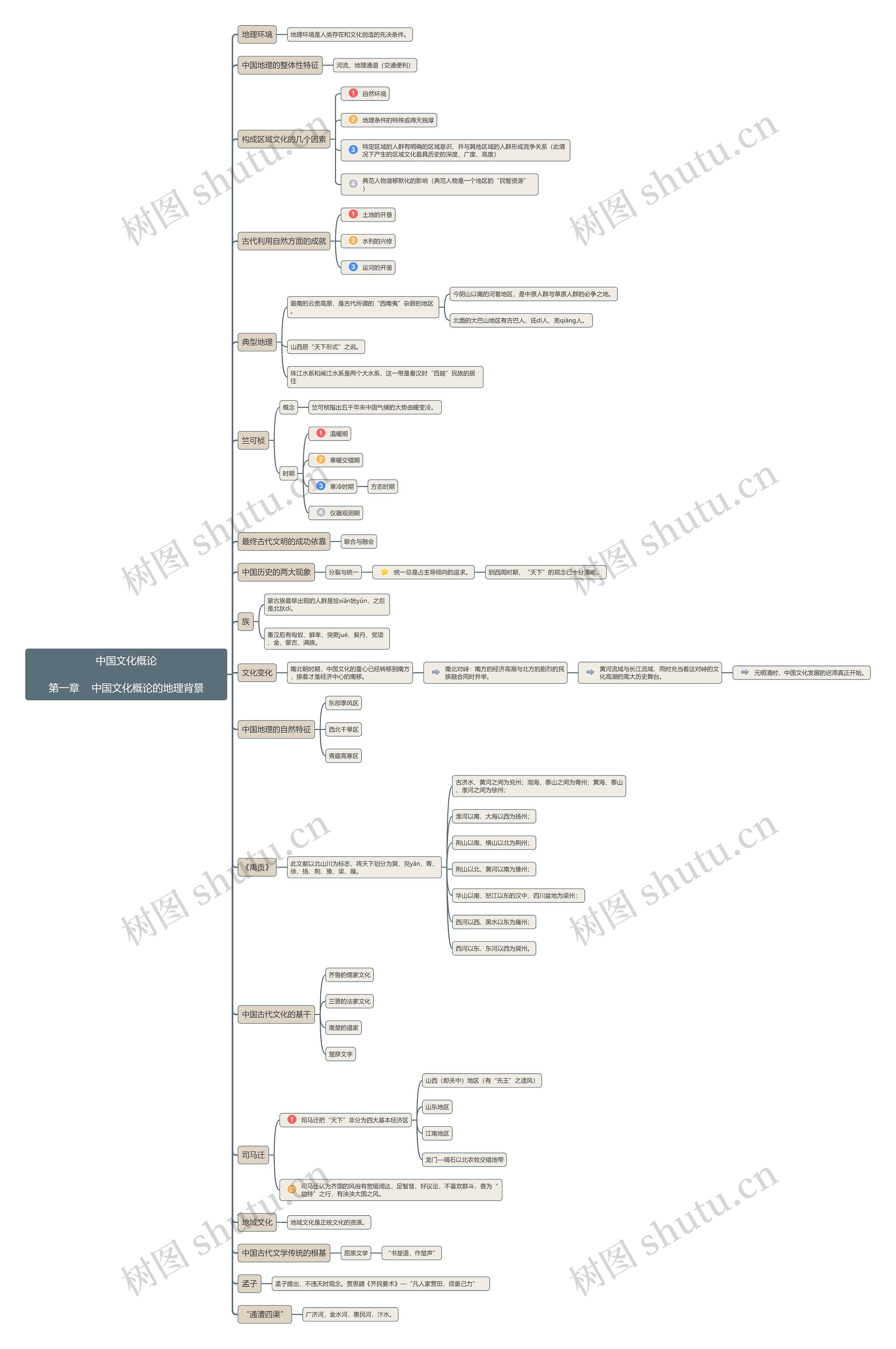 中国文化概论第一章思维导图