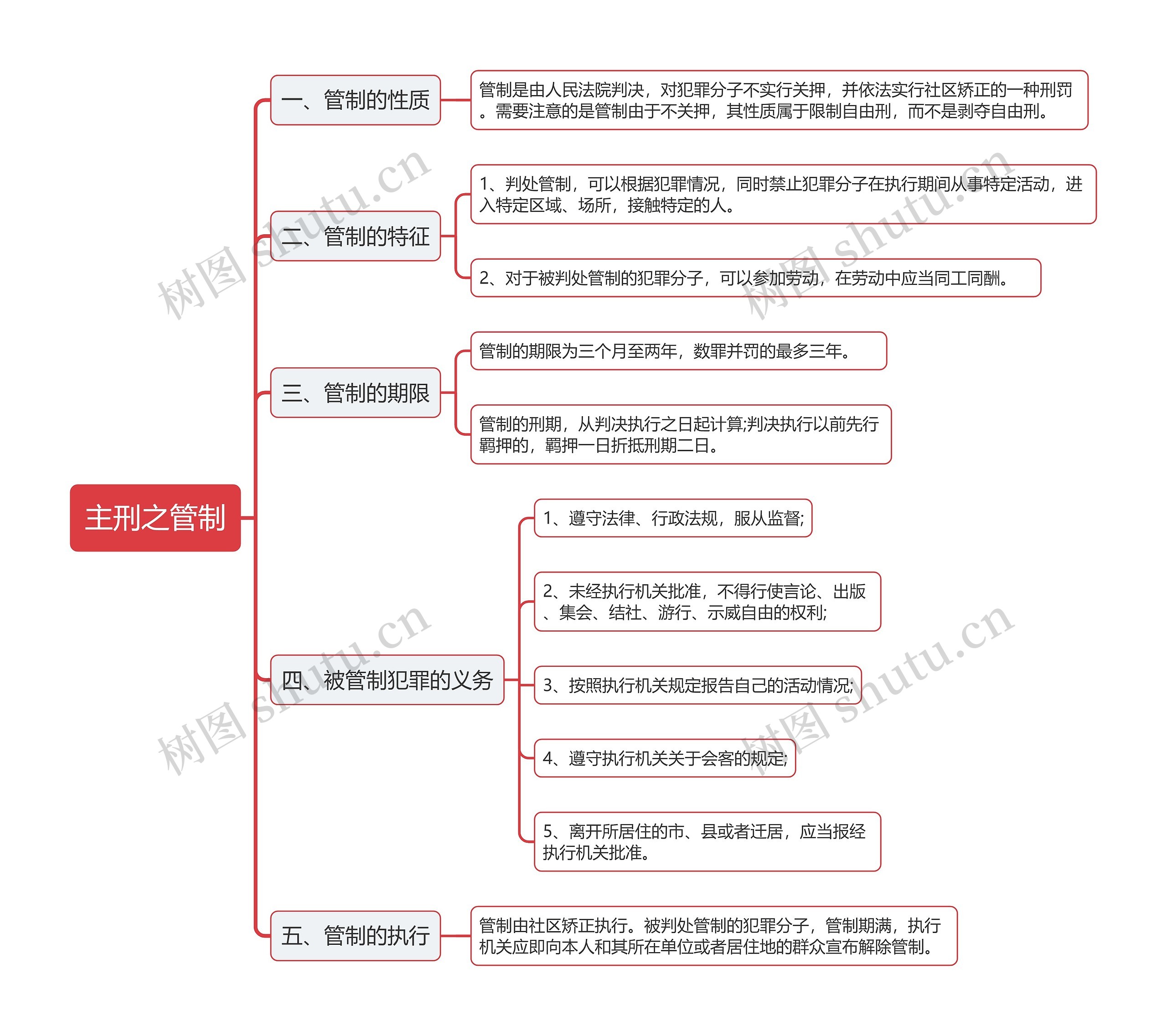 公基刑法主刑管制思维导图