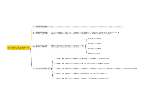 语文教学论第五章第一节思维导图