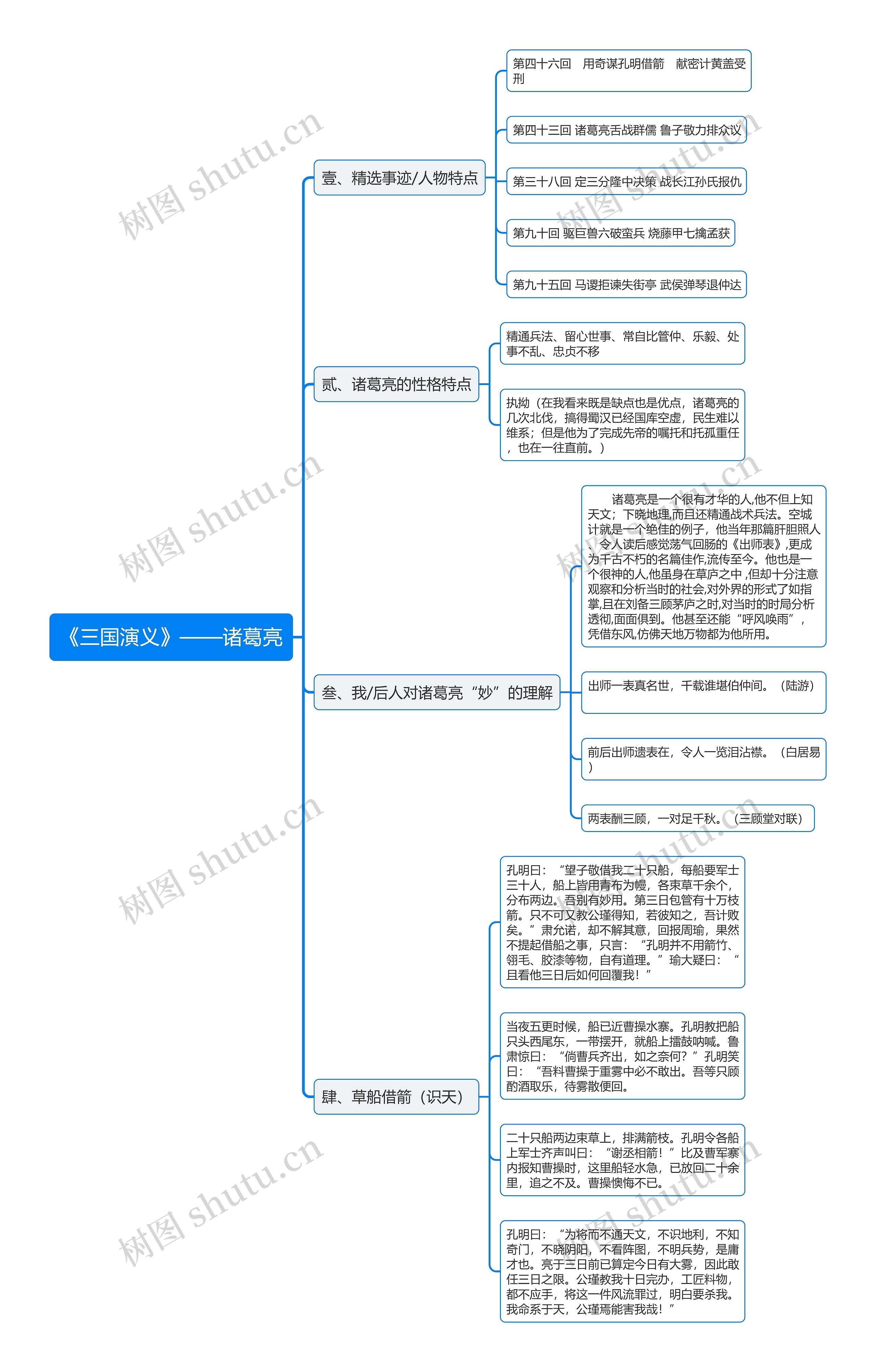 《三国演义》诸葛亮思维导图高清图 《三国演义》诸葛亮思维导图