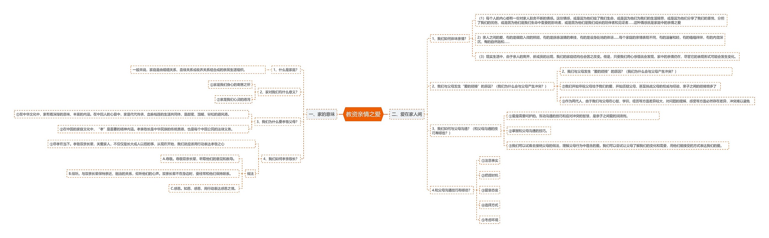 教资亲情之爱思维导图