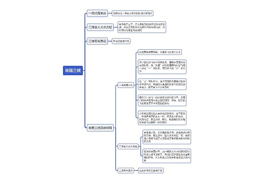 寒露三候思维导图