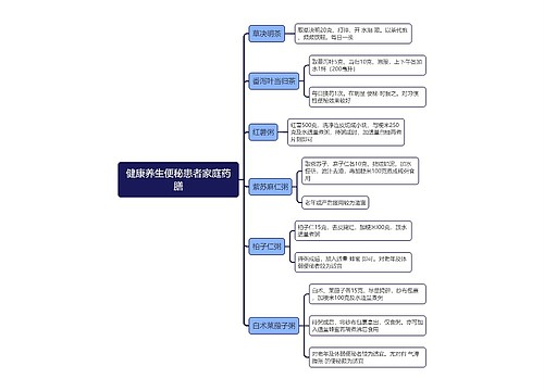 健康养生便秘患者家庭药膳思维导图