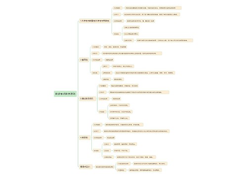 教资考点教学原则思维导图
