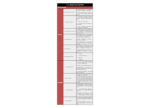 九下《道德与法治》第六课我的毕业季树形表格思维导图