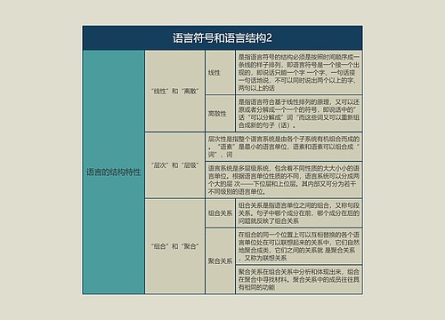 语言学概论   语言符号和语言结构2