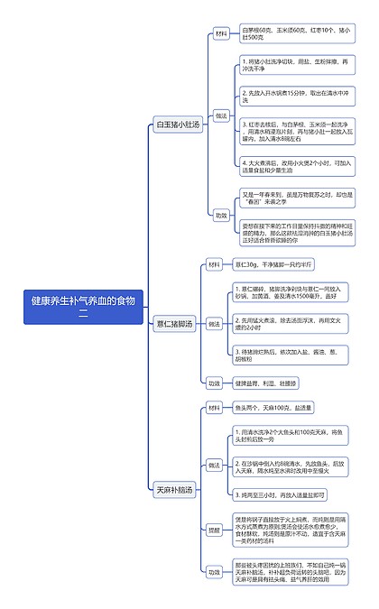 健康养生补气养血的食物二思维导图_编号t1101778-TreeMind树图