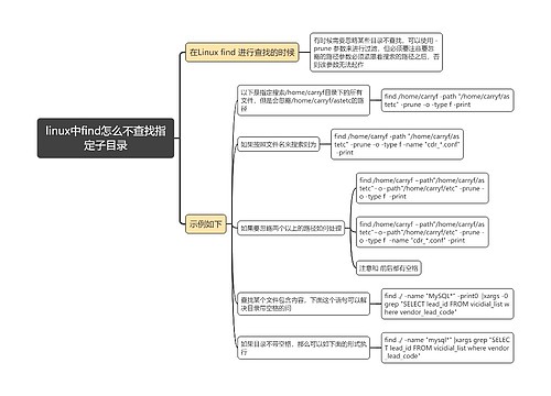 linux中find怎么不查找指定子目录思维导图
