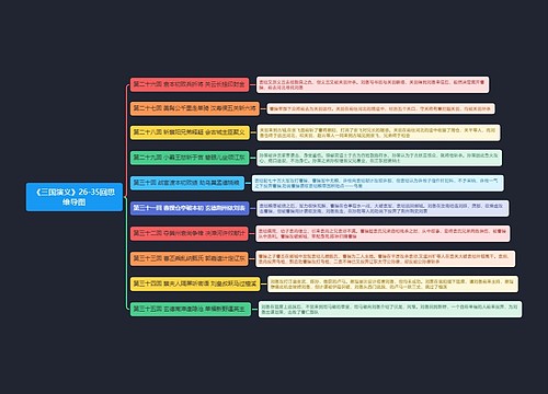 《三国演义》26-35回思维导图