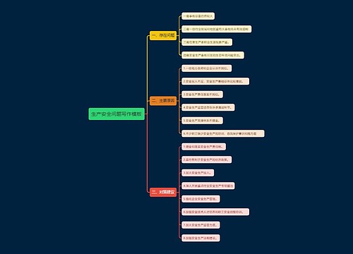 生产安全问题写作模板