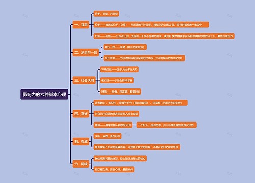 影响力的六种基本心理