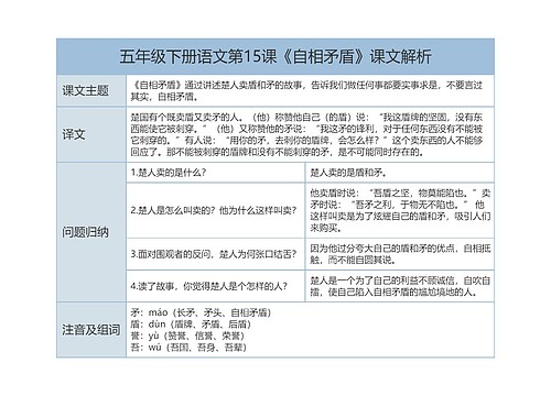 五年级下册语文第15课《自相矛盾》课文解析树形表格