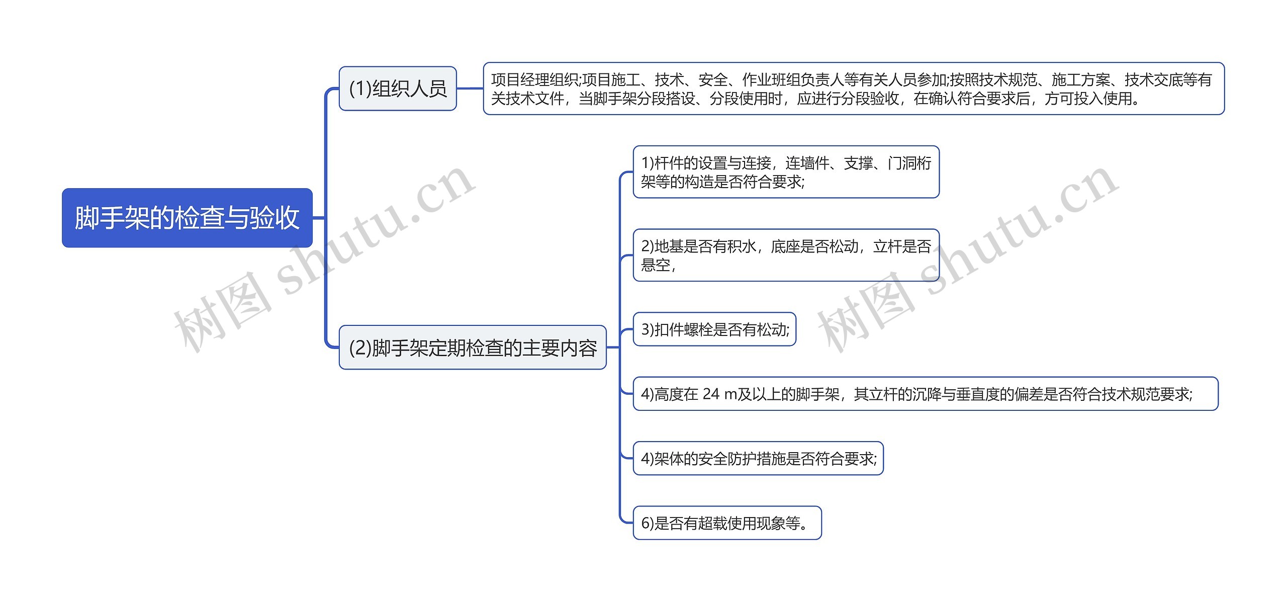 脚手架的检查与验收