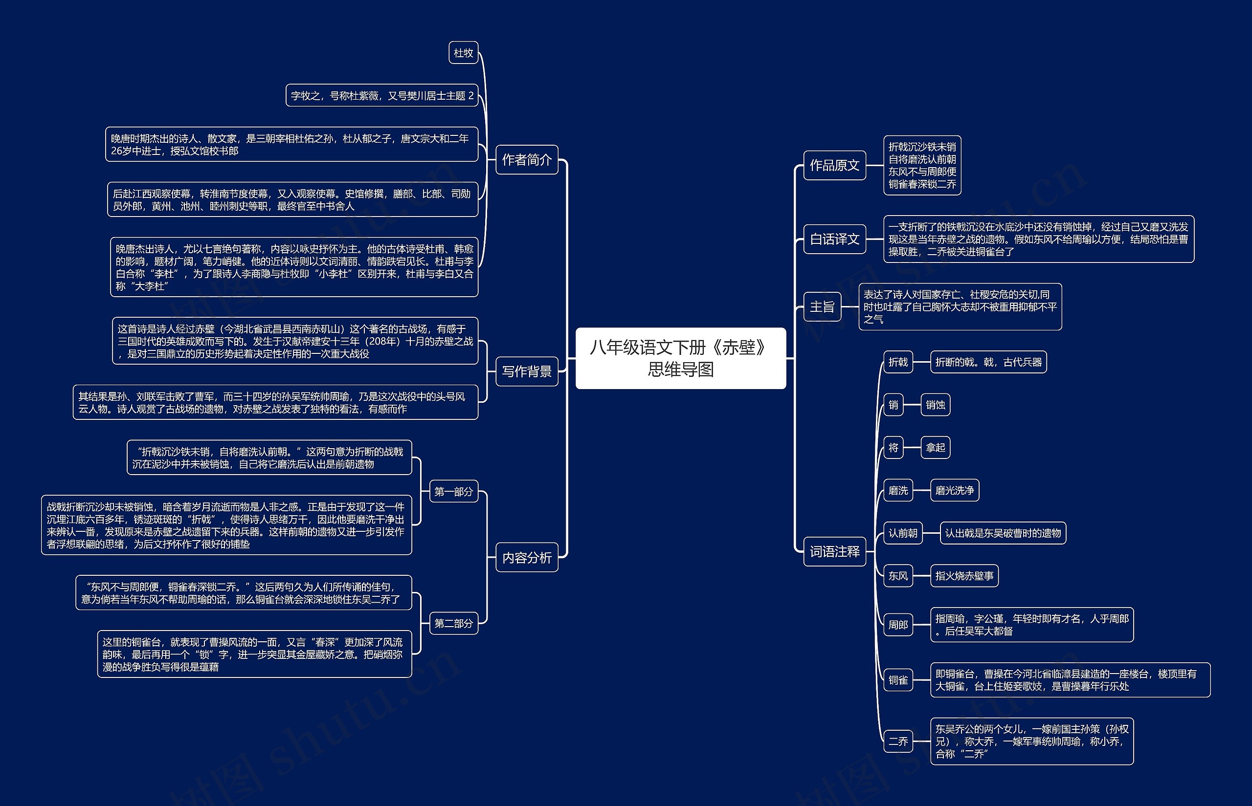 八年级语文下册《赤壁》思维导图