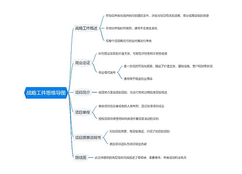 战略工件思维导图