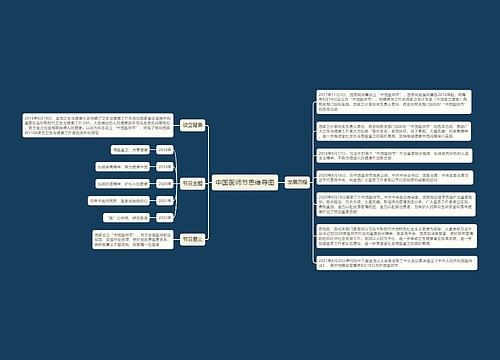 中国医师节思维导图