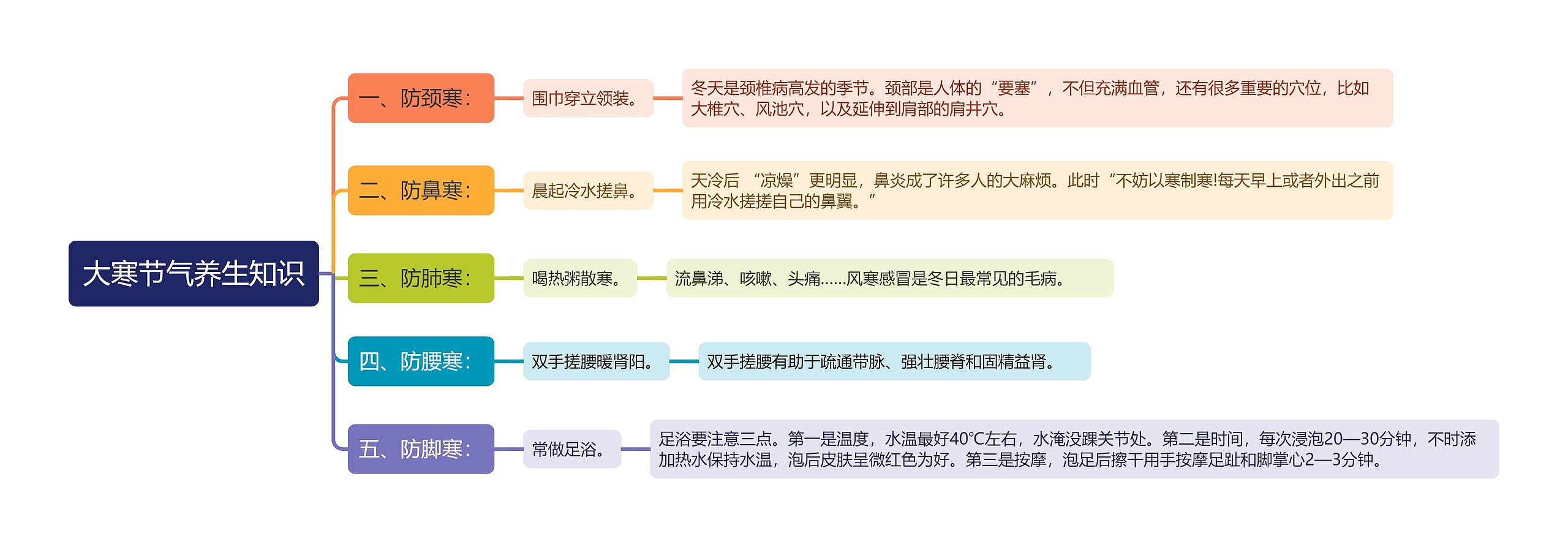 大寒节气养生知识