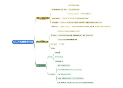 项目人力资源管理思维导图