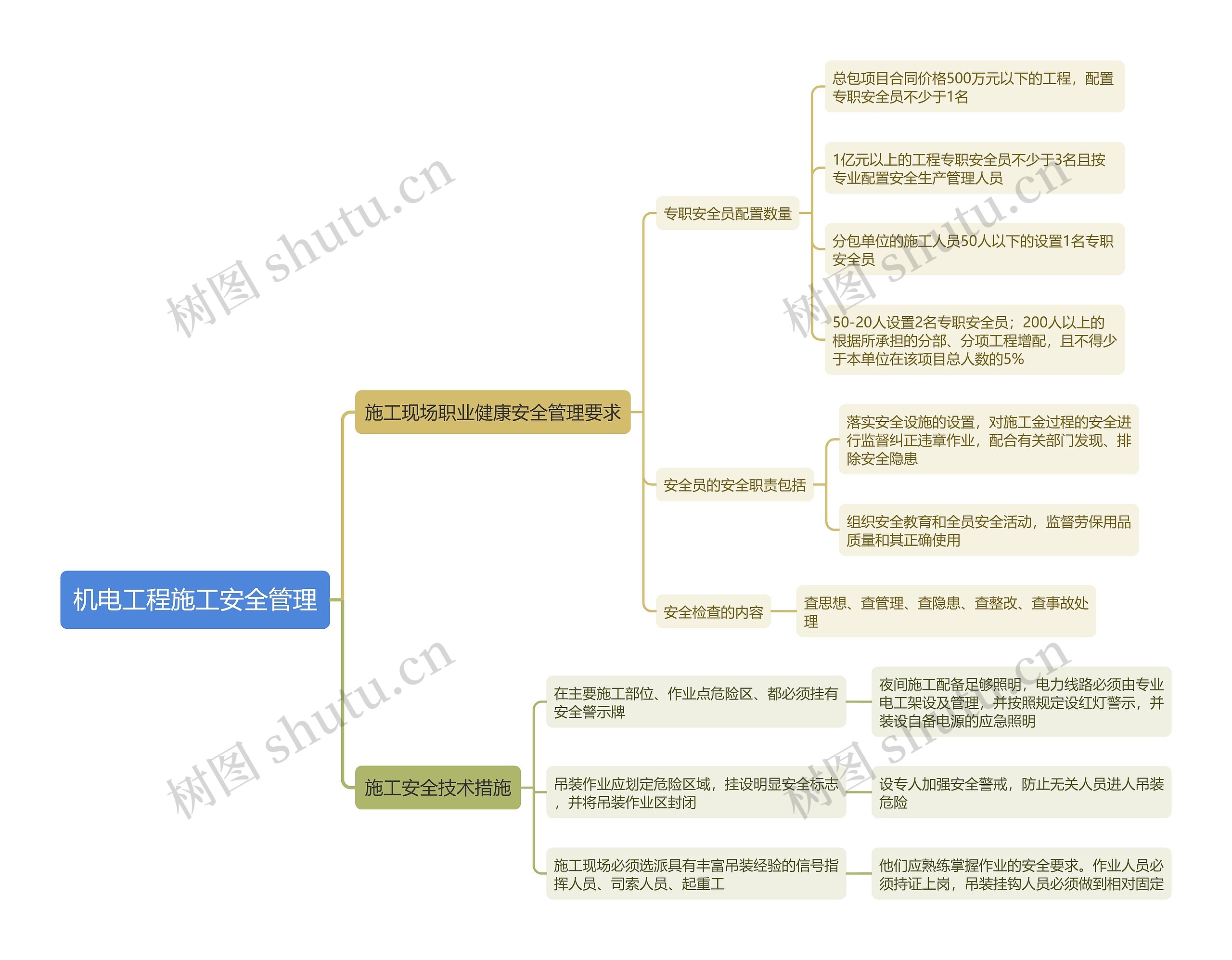 机电工程施工安全管理思维导图