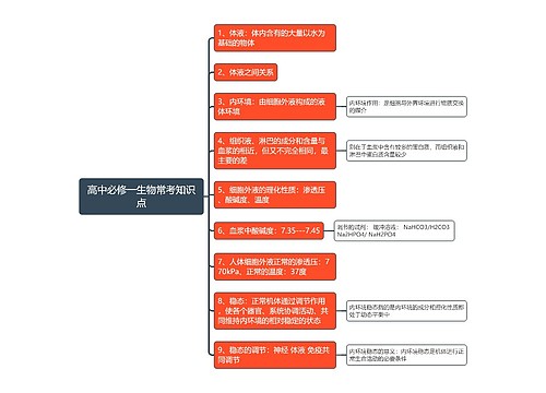 高中必修一生物常考知识点思维导图