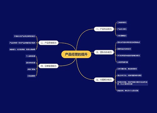 产品经理的提升思维导图
