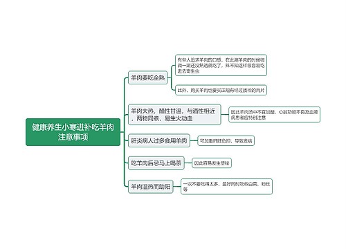 健康养生小寒进补吃羊肉注意事项思维导图