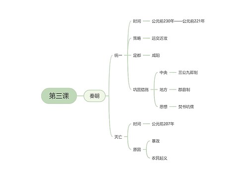 高中历史必修一第三课思维导图