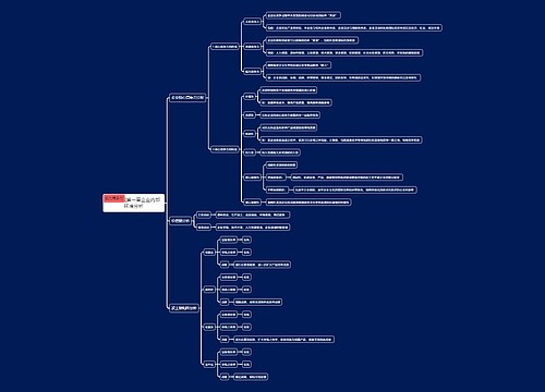 工商管理第一章企业内部环境分析思维导图