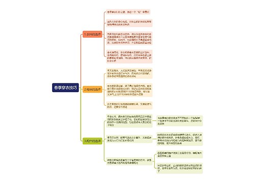 春季穿衣技巧思维导图