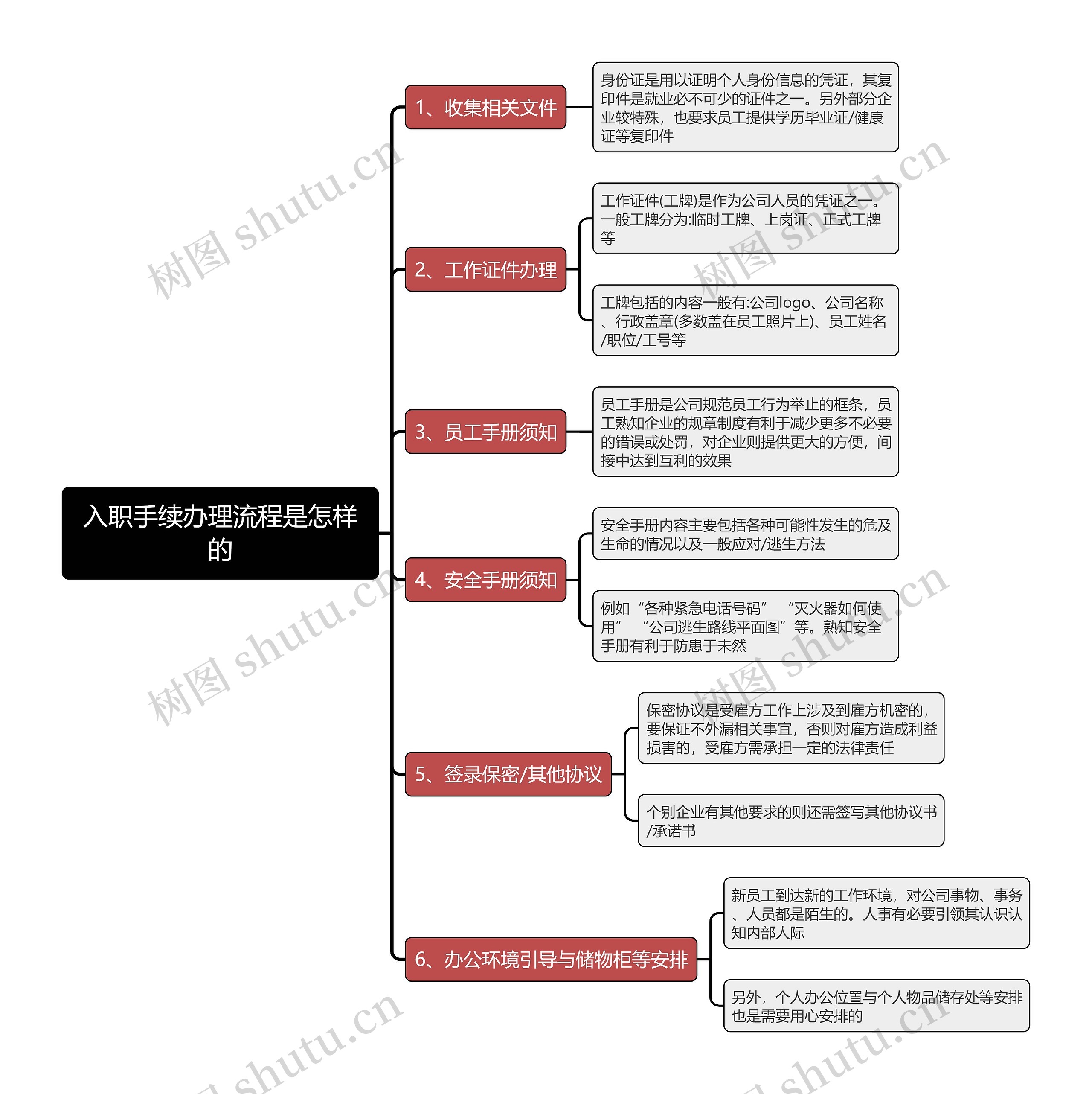 入职手续办理流程是怎样的思维导图